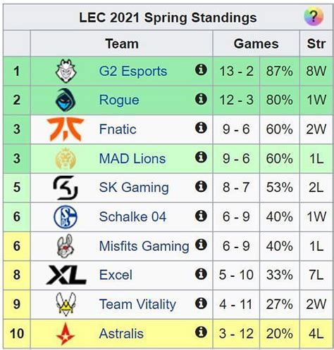 lol lec standings.